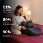 Le Coussin Plaisir